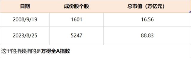 出乎意料，券商冲高回落，主力仍爆买超百亿元！地产ETF（159707）惊艳大涨4.19%！港股韧性再显！