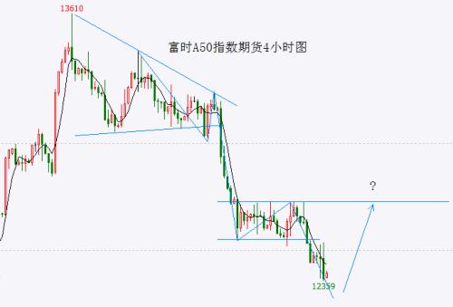 上证指数连20%都没跌到都算不上熊市 谈“政策底”是个“伪命题”！