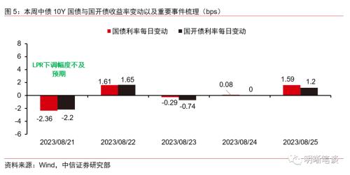 中信证券明明：政策成效验证期将至