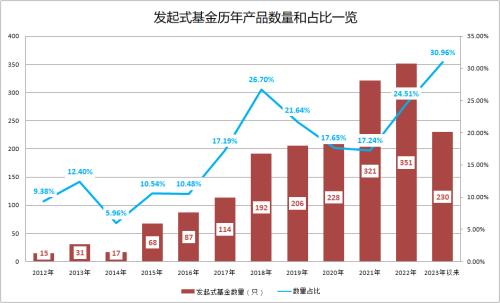  11周年：2.67万亿！ 