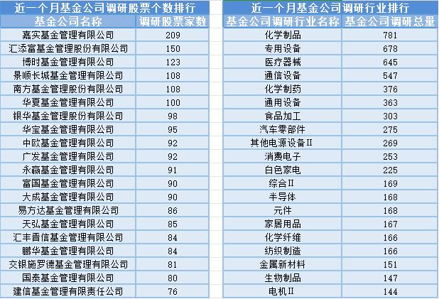 水产养殖板块走弱，22位基金经理发生任职变动