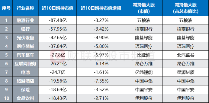 11天净卖600亿元！北向近期减持板块梳理，回顾史上6次高卖时点 这些方向后续明显反弹