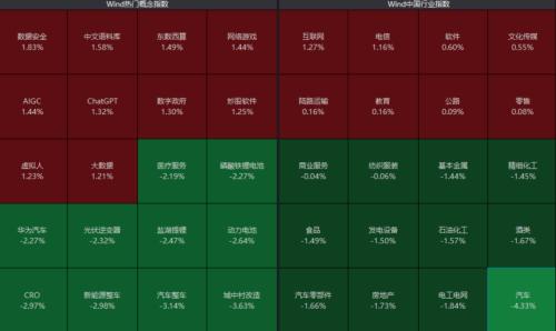  A股上热搜！这板块猛拉，20CM涨停来了 