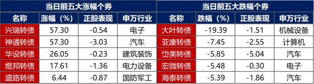 债市早报：央行超预期降息；7月宏观数据延续放缓势头