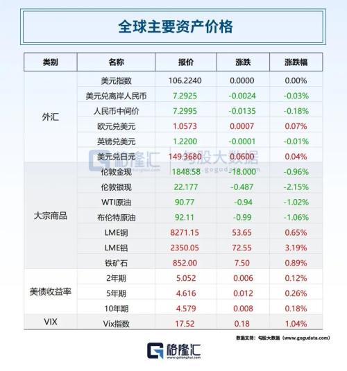 罢工升级！UAW强硬施压福特、通用；宁德合作电池厂遭美议员调查；国办出手！30条措施释放旅游消费潜力