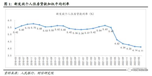  财信研究解读：存量房贷利率调整对银行有何影响 