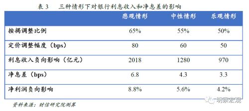  财信研究解读：存量房贷利率调整对银行有何影响 