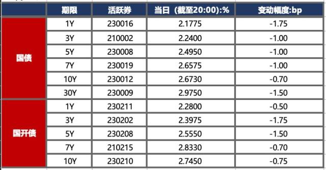 金融界-债市早报-230922