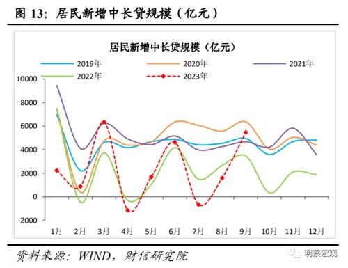  财信研究评9月货币数据：社融延续回升，需求恢复仍弱 