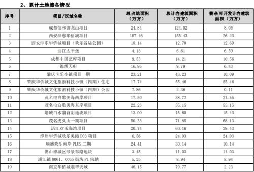  深圳欢乐谷险成“夺命谷”，背后华侨城净利猛跌2735%…… 