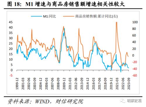  财信研究评9月货币数据：社融延续回升，需求恢复仍弱 