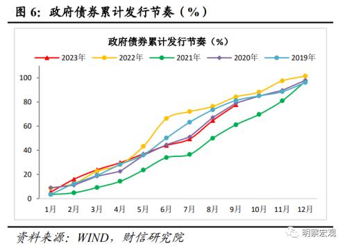  财信研究评9月货币数据：社融延续回升，需求恢复仍弱 