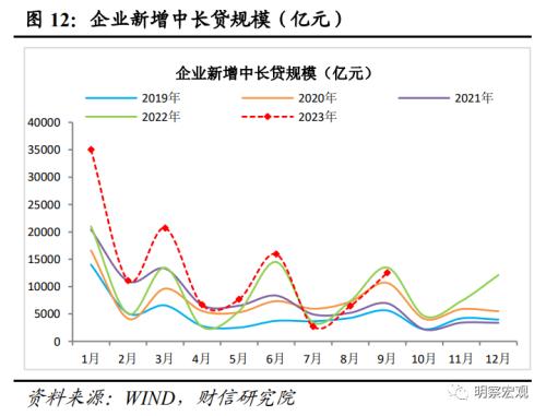  财信研究评9月货币数据：社融延续回升，需求恢复仍弱 