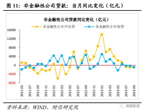  财信研究评9月货币数据：社融延续回升，需求恢复仍弱 