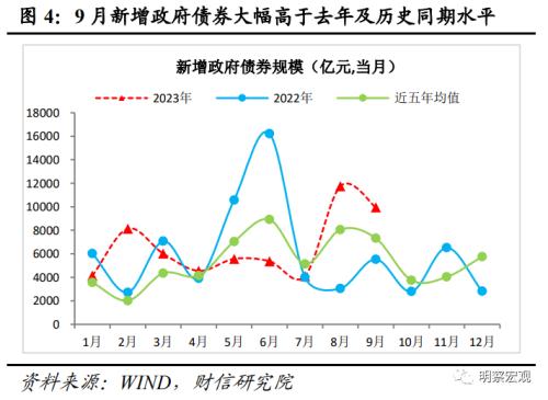  财信研究评9月货币数据：社融延续回升，需求恢复仍弱 