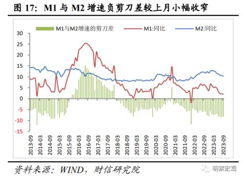  财信研究评9月货币数据：社融延续回升，需求恢复仍弱 