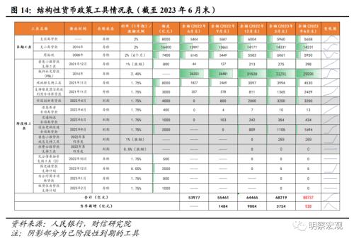  财信研究评9月货币数据：社融延续回升，需求恢复仍弱 