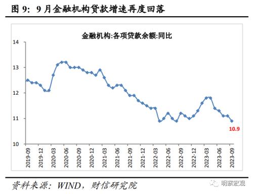  财信研究评9月货币数据：社融延续回升，需求恢复仍弱 