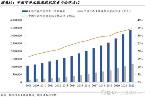 中美两国产业优势分析