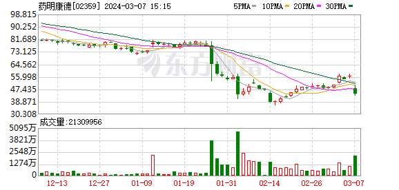 美参议院版《生物安全法案》昨夜听证会通过 对药明系影响还需关注这几点