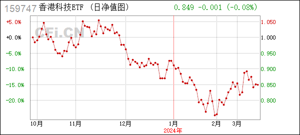 [年报]香港科技ETF (159747): 南方中证香港科技交易型开放式指数证券投资基金(QDII)2023年年度报告