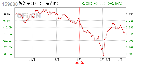 智能车ETF (159888): 华夏基金管理有限公司关于华夏中证智能汽车主题交易型开放式指数证券投资基金流动性服务商终止