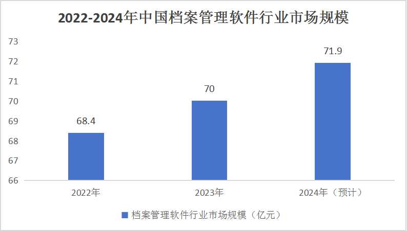 中国电子档案管理系统市场调研分析