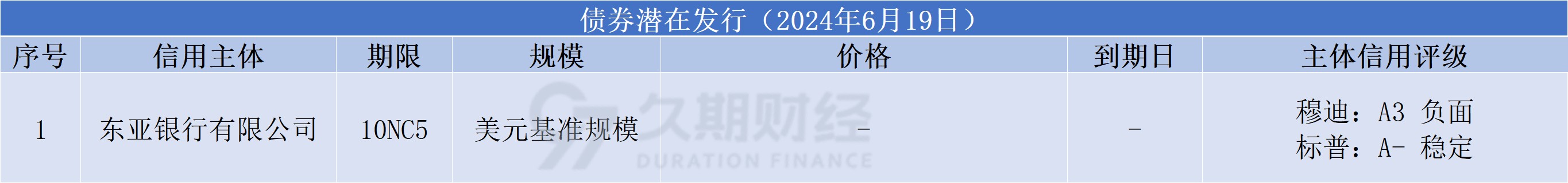 中资离岸债每日总结(6.19)|中国银行(03988.HK)、长发集团等发行