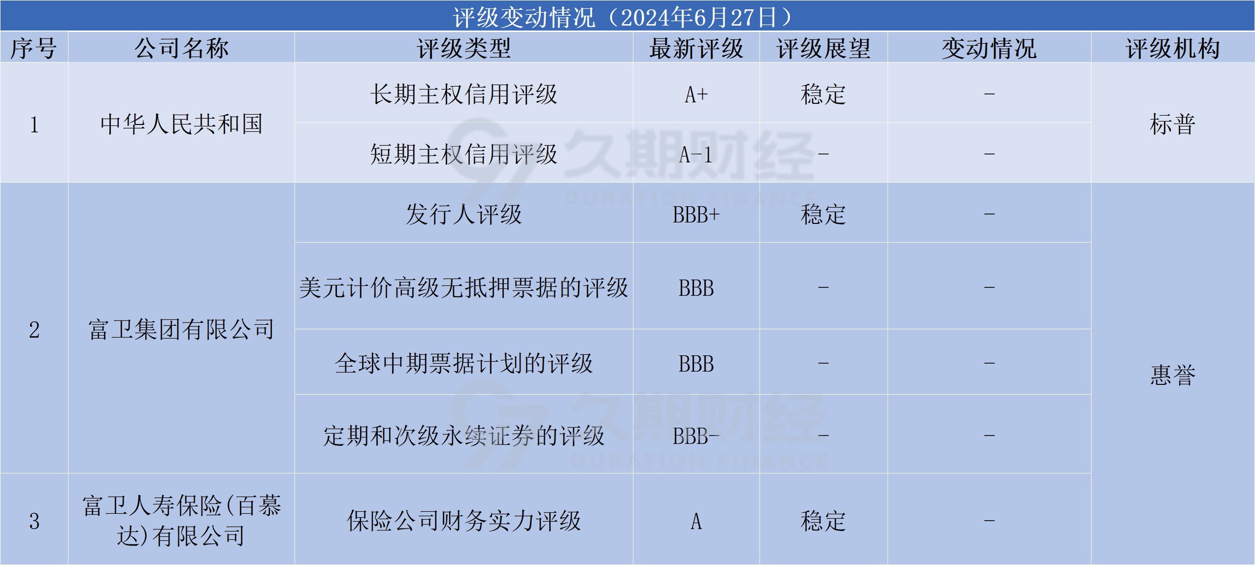 中资离岸债每日总结(6.27)|中金资本有意参与金科股份重整投资